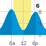 Isle Au Haut tide chart for Saturday, January 6, 2024