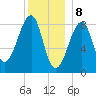 Isle Au Haut tide chart for Monday, January 8, 2024