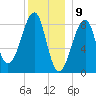 Isle Au Haut tide chart for Tuesday, January 9, 2024