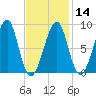 Isle Au Haut tide chart for Wednesday, February 14, 2024