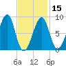 Isle Au Haut tide chart for Thursday, February 15, 2024
