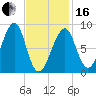 Isle Au Haut tide chart for Friday, February 16, 2024