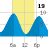 Isle Au Haut tide chart for Monday, February 19, 2024
