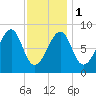 Isle Au Haut tide chart for Thursday, February 1, 2024