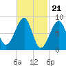 Isle Au Haut tide chart for Wednesday, February 21, 2024