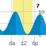Isle Au Haut tide chart for Wednesday, February 7, 2024