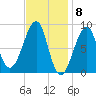 Isle Au Haut tide chart for Thursday, February 8, 2024