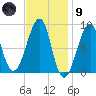 Isle Au Haut tide chart for Friday, February 9, 2024