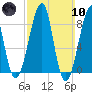 Isle Au Haut tide chart for Sunday, March 10, 2024