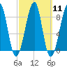 Isle Au Haut tide chart for Monday, March 11, 2024
