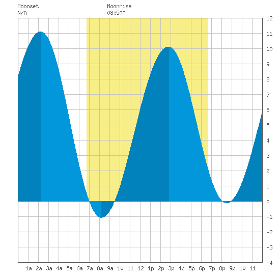 Isle Au Haut tide chart for Thursday, March 14, 2024