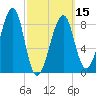 Isle Au Haut tide chart for Friday, March 15, 2024