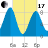 Isle Au Haut tide chart for Sunday, March 17, 2024