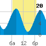 Isle Au Haut tide chart for Wednesday, March 20, 2024