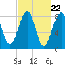 Isle Au Haut tide chart for Friday, March 22, 2024