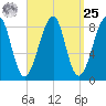 Isle Au Haut tide chart for Monday, March 25, 2024