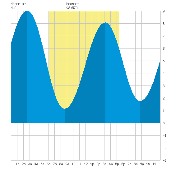 Isle Au Haut tide chart for Saturday, March 2, 2024
