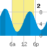 Isle Au Haut tide chart for Saturday, March 2, 2024