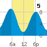 Isle Au Haut tide chart for Tuesday, March 5, 2024