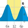 Isle Au Haut tide chart for Wednesday, March 6, 2024