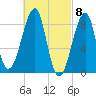 Isle Au Haut tide chart for Friday, March 8, 2024