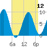 Isle Au Haut tide chart for Friday, April 12, 2024