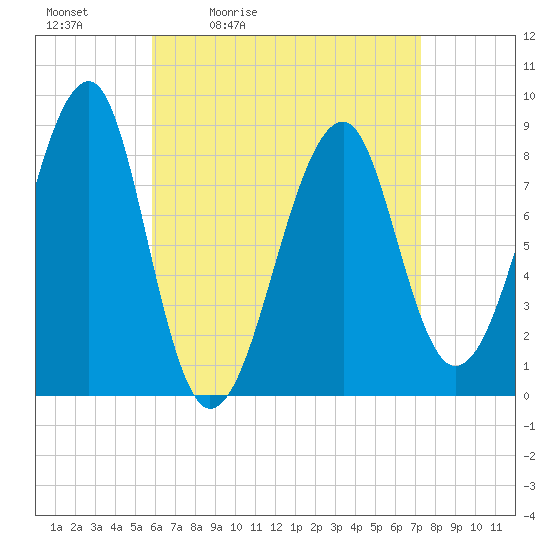 Isle Au Haut tide chart for Saturday, April 13, 2024