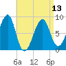 Isle Au Haut tide chart for Saturday, April 13, 2024
