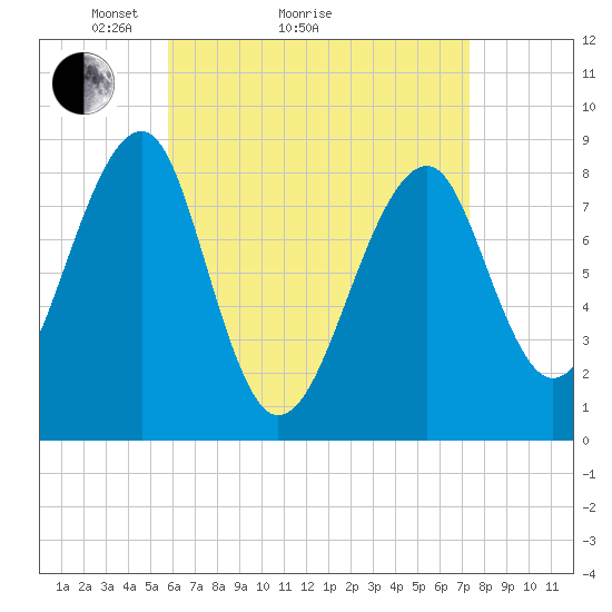 Isle Au Haut tide chart for Monday, April 15, 2024