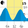 Isle Au Haut tide chart for Monday, April 15, 2024