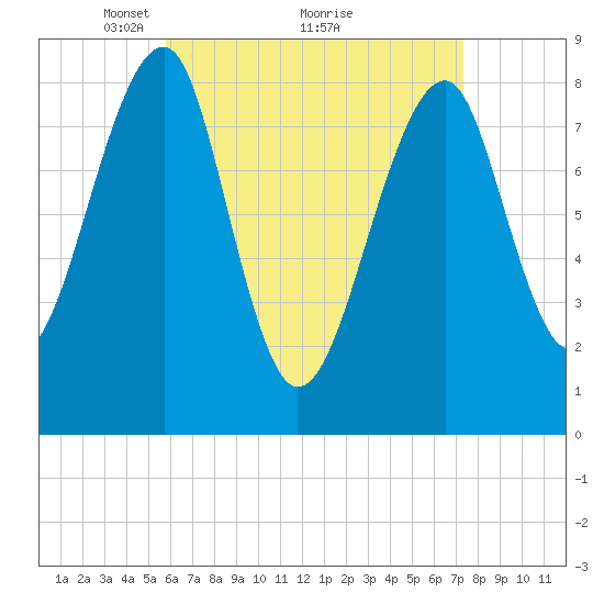 Isle Au Haut tide chart for Tuesday, April 16, 2024