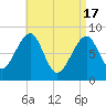 Isle Au Haut tide chart for Wednesday, April 17, 2024