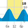 Isle Au Haut tide chart for Thursday, April 18, 2024