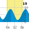 Isle Au Haut tide chart for Friday, April 19, 2024