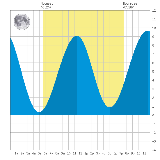 Isle Au Haut tide chart for Tuesday, April 23, 2024