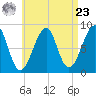 Isle Au Haut tide chart for Tuesday, April 23, 2024