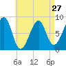 Isle Au Haut tide chart for Saturday, April 27, 2024