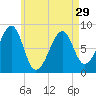 Isle Au Haut tide chart for Monday, April 29, 2024