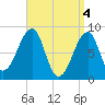 Isle Au Haut tide chart for Thursday, April 4, 2024