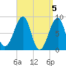 Isle Au Haut tide chart for Friday, April 5, 2024
