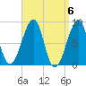 Isle Au Haut tide chart for Saturday, April 6, 2024