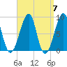Isle Au Haut tide chart for Sunday, April 7, 2024