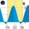 Isle Au Haut tide chart for Monday, April 8, 2024