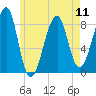 Isle Au Haut tide chart for Saturday, May 11, 2024