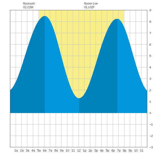 Isle Au Haut tide chart for Thursday, May 16, 2024