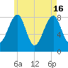 Isle Au Haut tide chart for Thursday, May 16, 2024