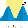 Isle Au Haut tide chart for Friday, May 17, 2024