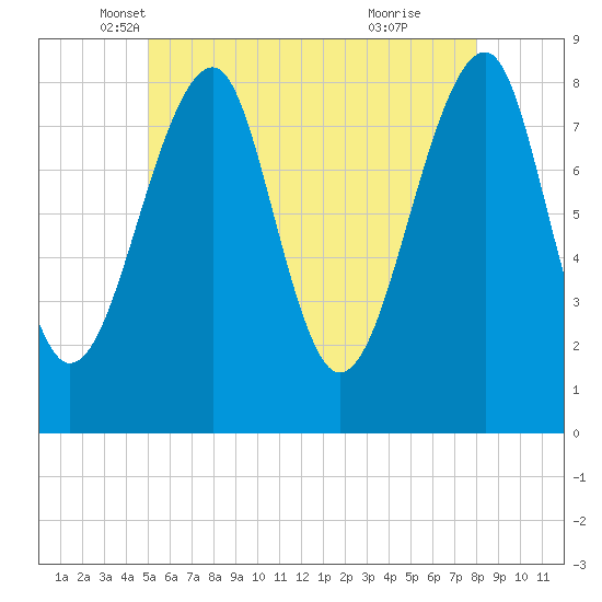 Isle Au Haut tide chart for Saturday, May 18, 2024