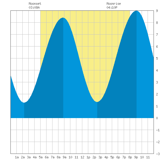Isle Au Haut tide chart for Sunday, May 19, 2024