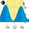 Isle Au Haut tide chart for Wednesday, May 1, 2024